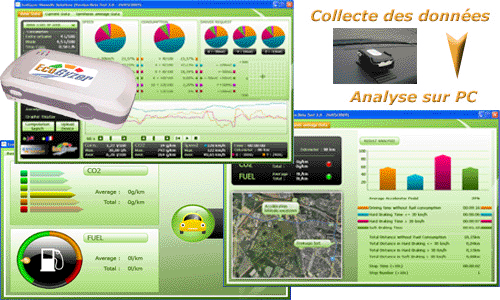 Ecogyzer, pour l'éco conduite